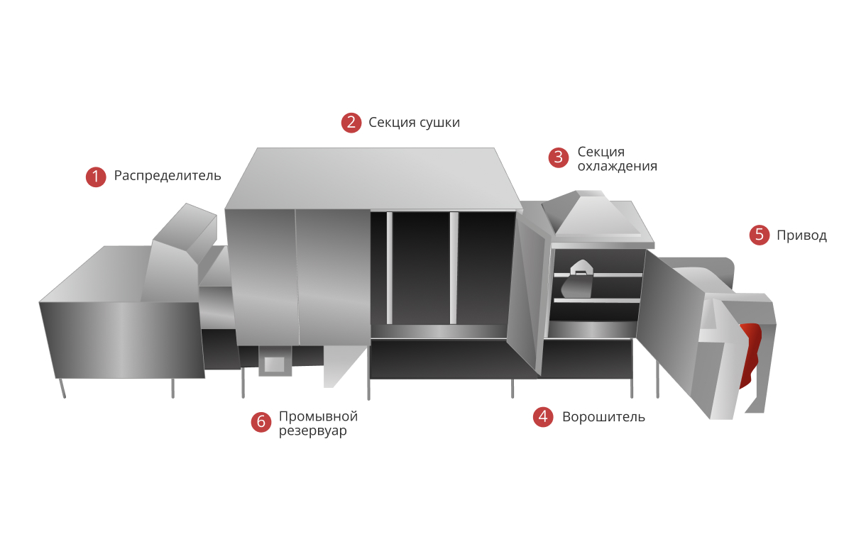 How it works photo