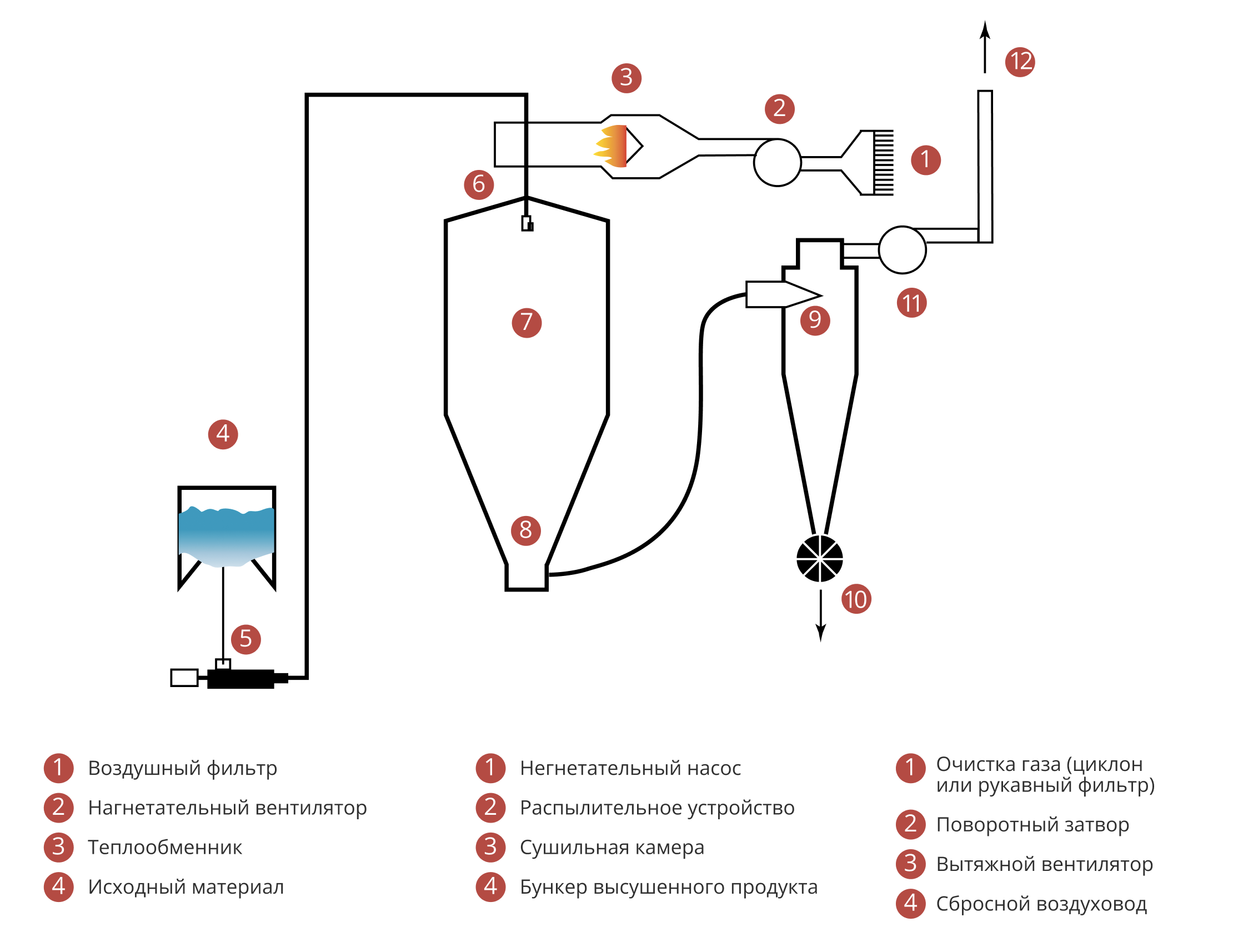 How it works photo